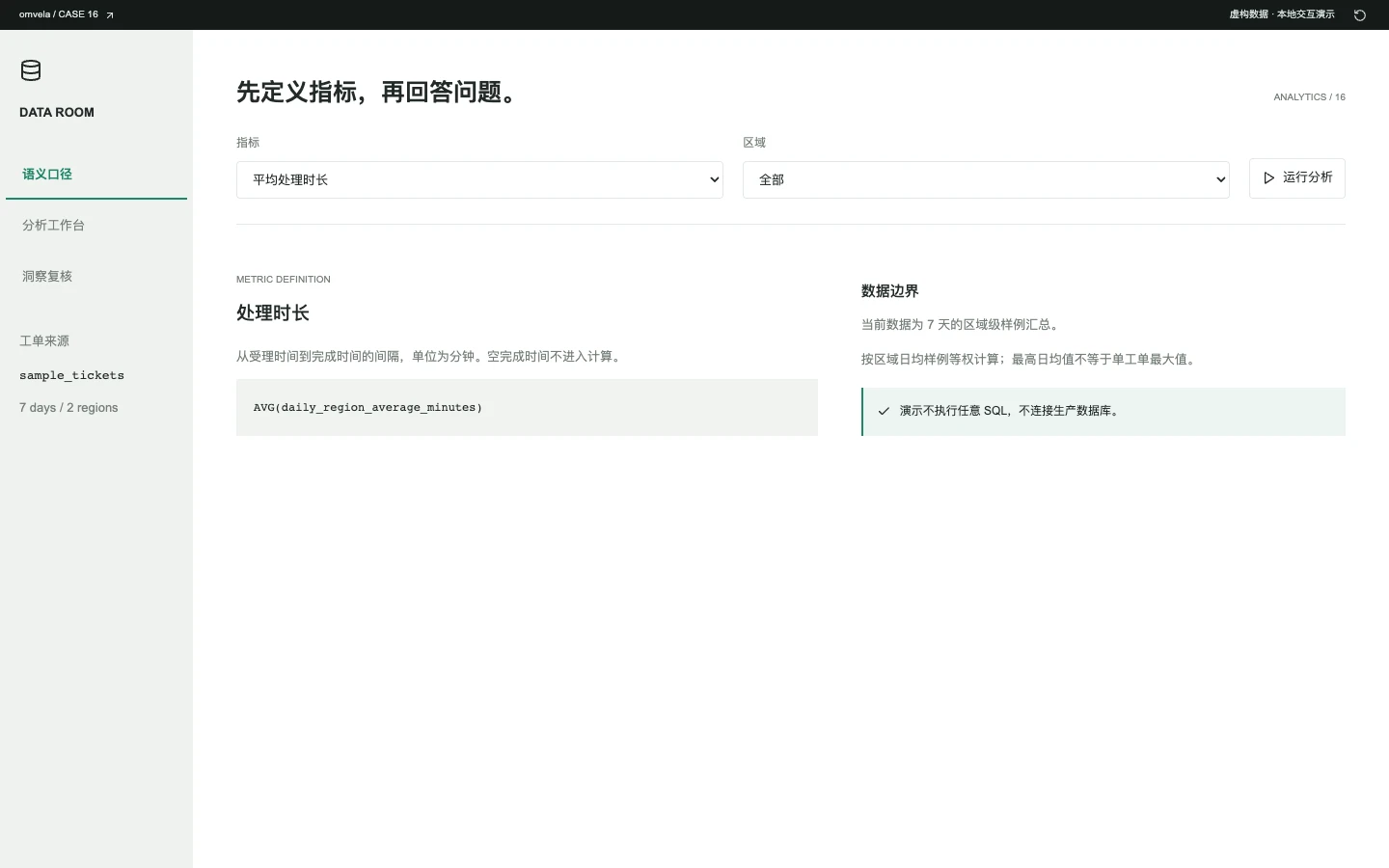 电信数据分析助手交互界面截图 · 演示数据